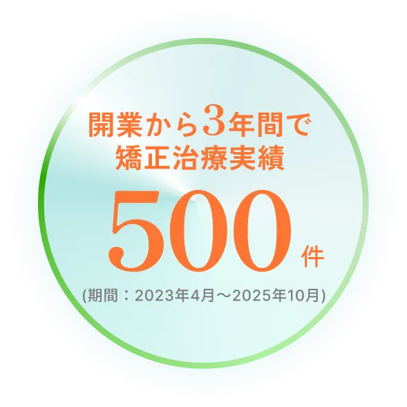 開業から3年間で矯正治療実績500件