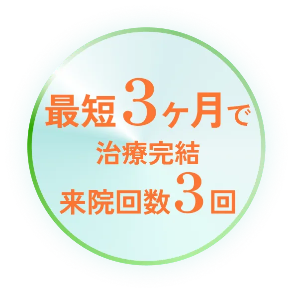 最短3ヶ月で治療完結来院回数3回