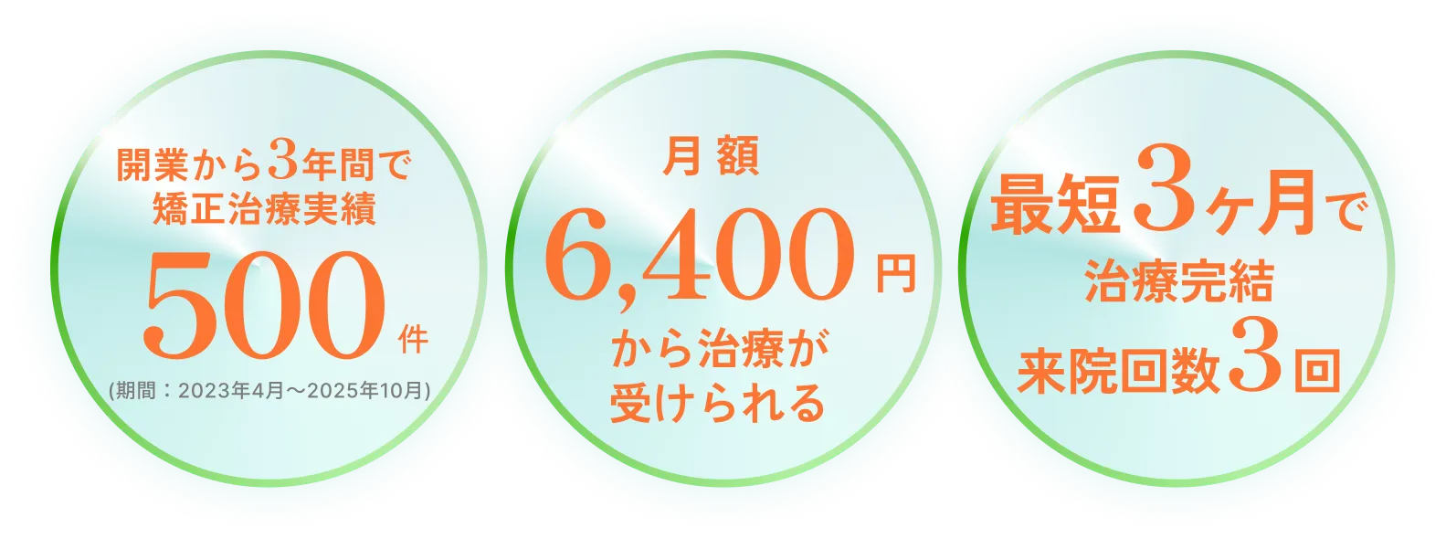 マウスピース矯正治療の特徴